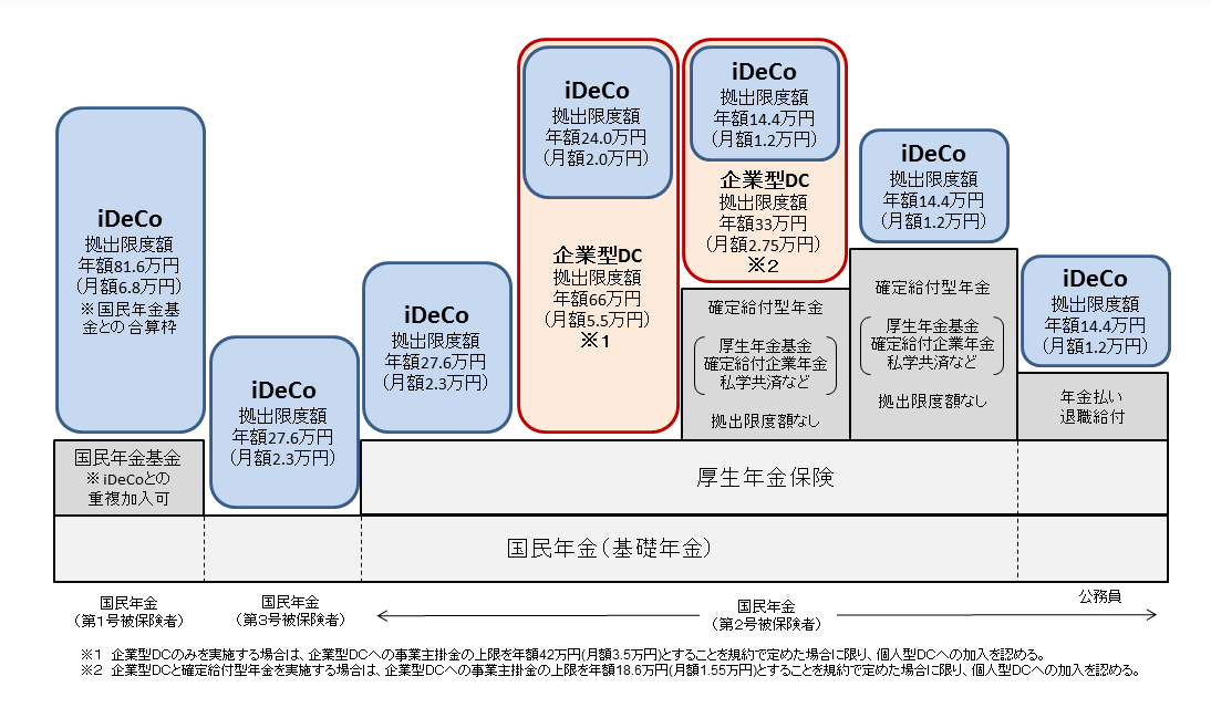 月5000円からでok 利回り30 の資産形成法 Ideco 貯金よりもまず優先すべき理由 お金に生きる