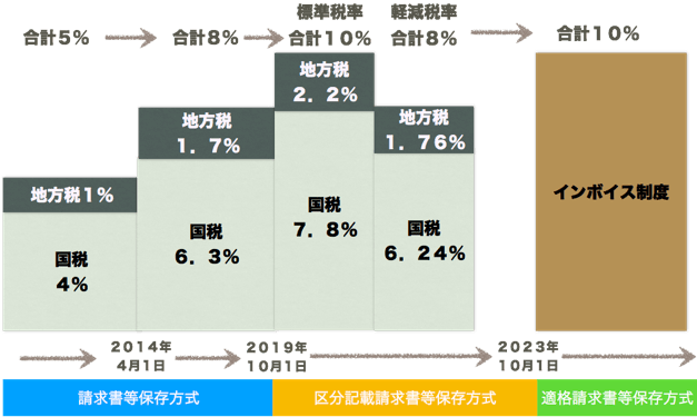 消費税増税スケジュール-min