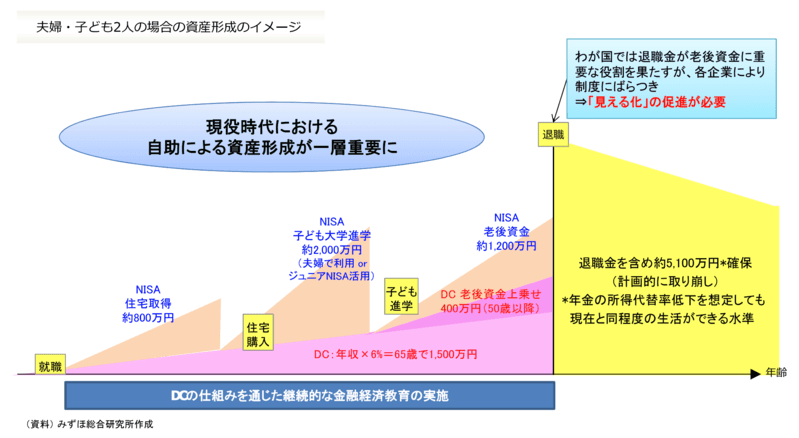 老後に必要な資金は5,100万円