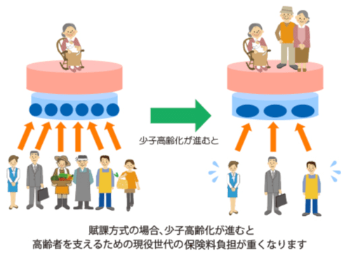 年金世代間格差