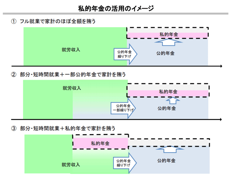 年金を繰り下げして老後も働く