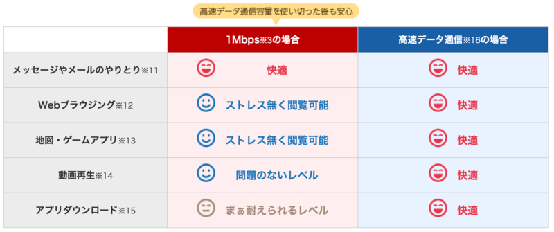 楽天モバイルスーパーホーダイ速度
