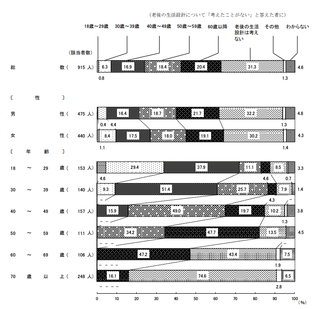老後設計を考える時期