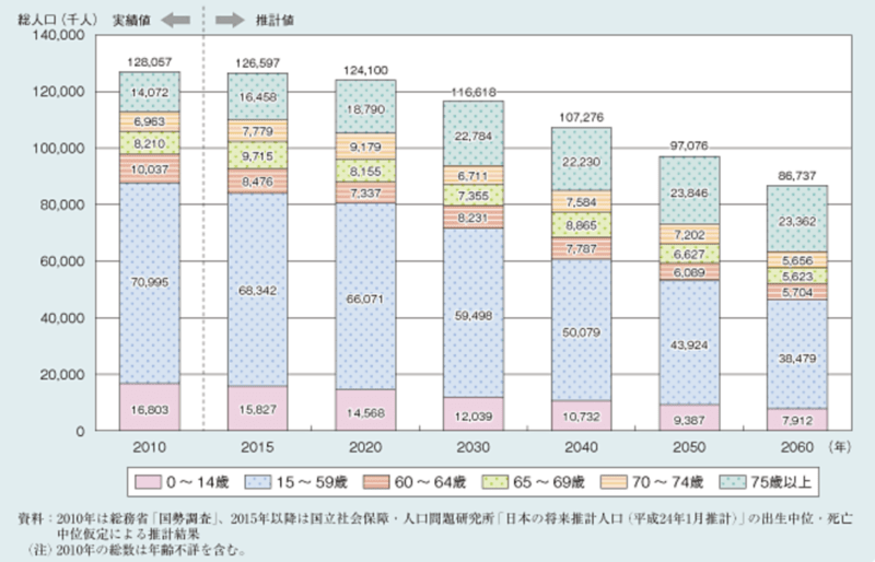 人口予想