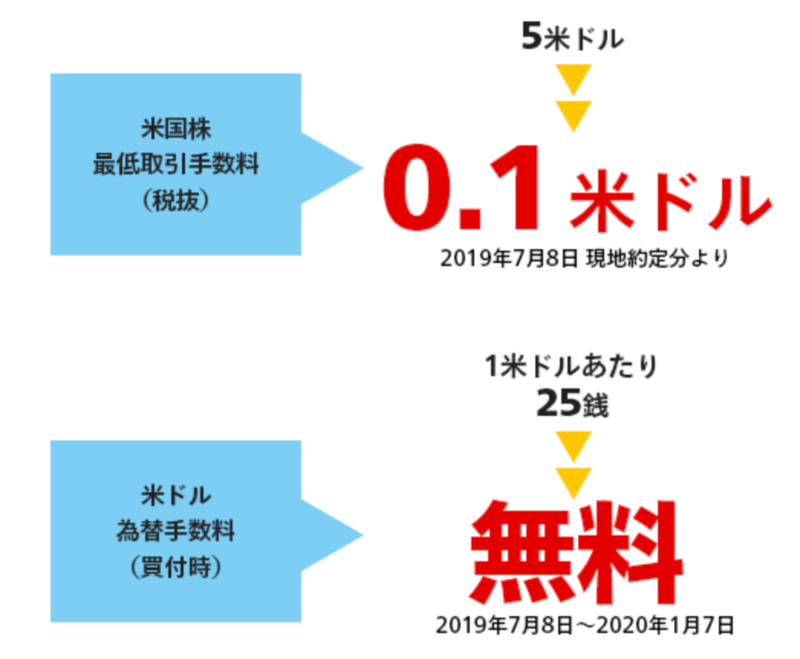 マネックス証券米国株式手数料値下げ