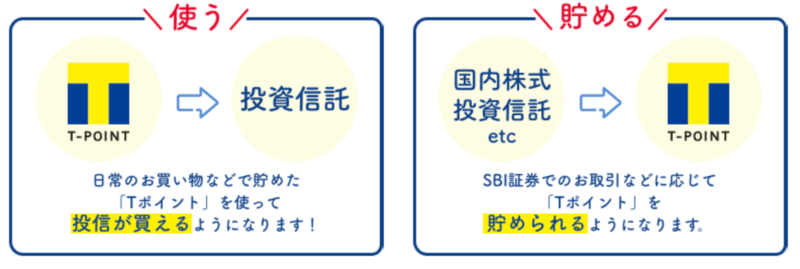 SBI証券でTポイント利用