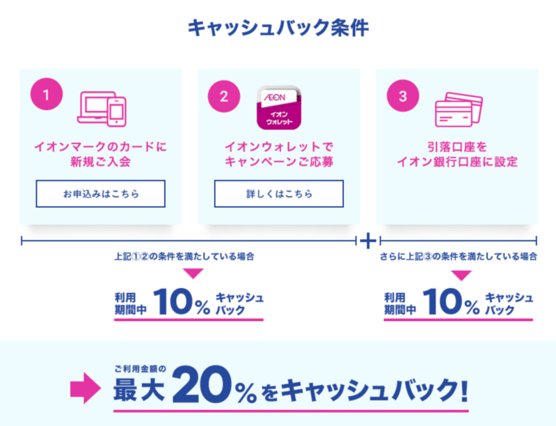 イオンカードキャンペーン条件