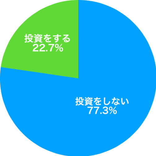 期待収益率5で挑戦するしない