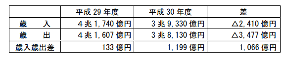 国民年金平成30年度決算