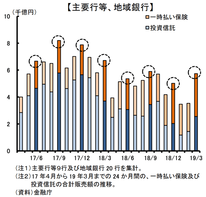 販売金額推移