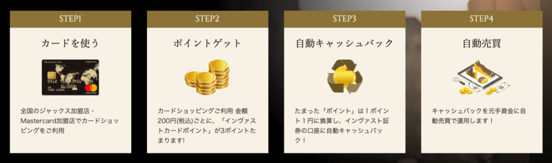 インヴァストゴールドカードの投資