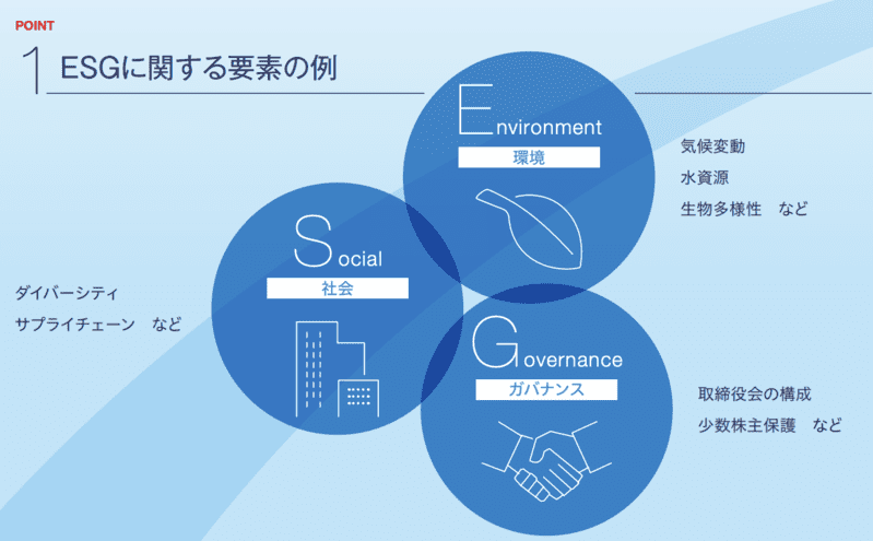 ESG投資とは