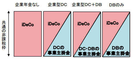 穴埋め型イメージ