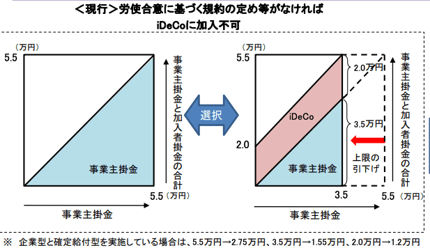 iDeCo加入できないケース