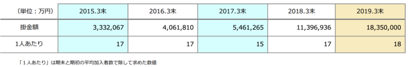 2019年3月イデコ掛金