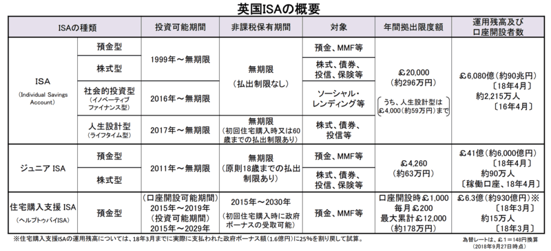 ISA概要