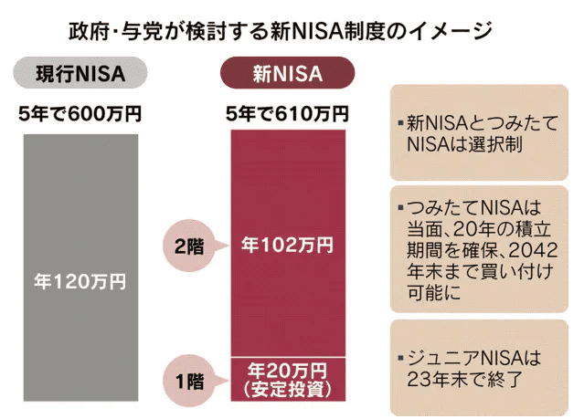 新NISA制度のイメージ