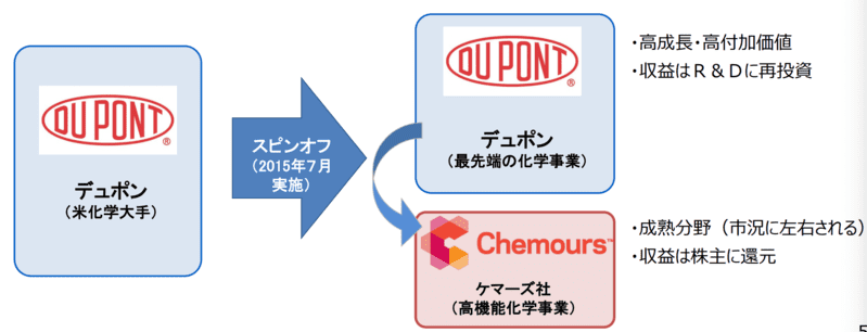 ケマーズ社のスピンオフIPO