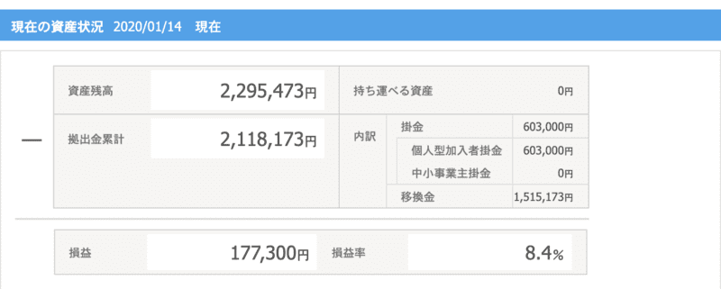 2020年1月現在のiDeCo実績
