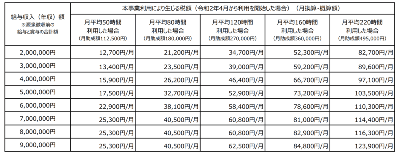 税金爆死負担額モデルケース