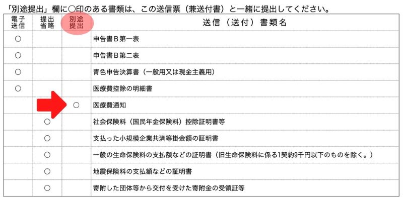 医療費通知別途提出