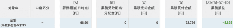 2020年つみたてNISA実績