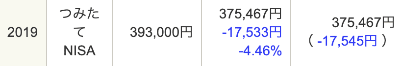 2019年分つみたてNISA実績3月9日時点