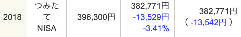2018年つみたてNISA実績