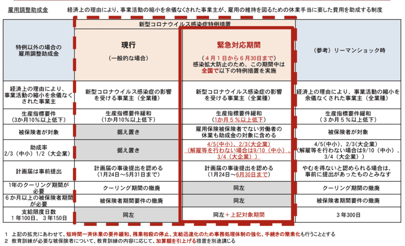 雇用調整助成金の概要資料