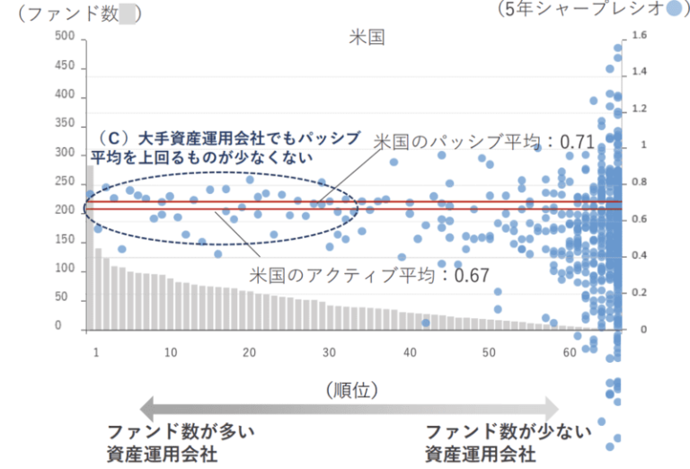 アメリカはアクティブも強い
