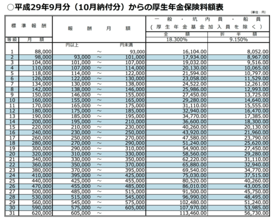 保険料額表