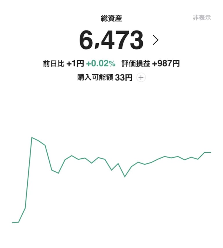 LINE証券での運用実績