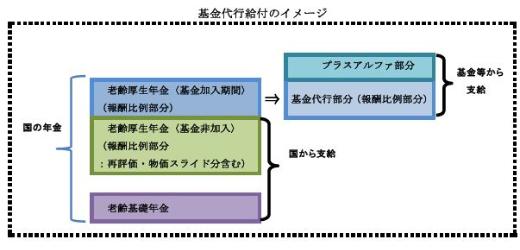 厚生年金基金とは