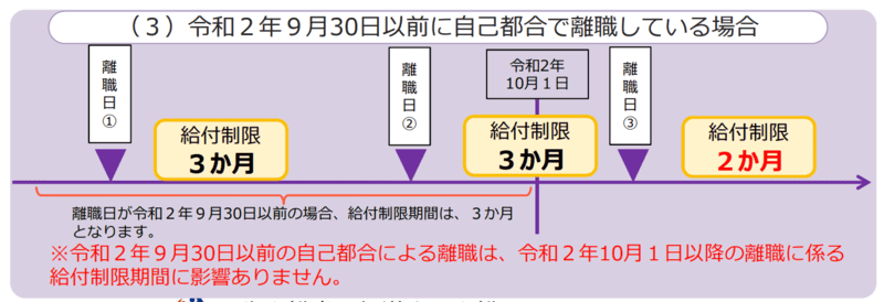納付制限期間9月30日まで