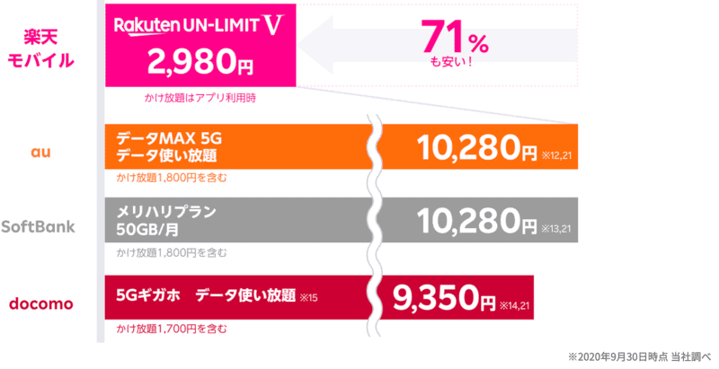 5Gプラン比較
