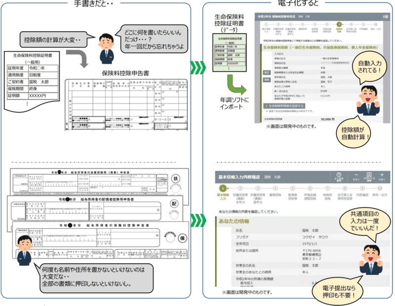 年末調整電子化のメリット(従業員)