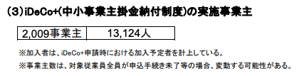 iDeCo+の加入者数(2020年9月時点)