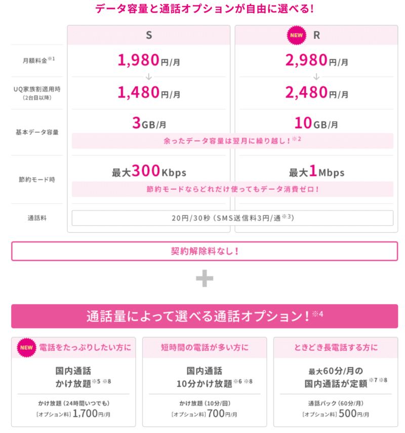 UQモバイル料金プラン