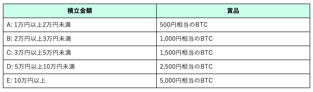 ビットコインプレゼント