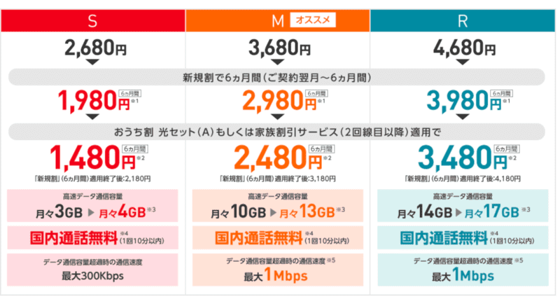 ワイモバイル料金表