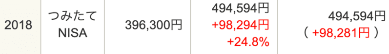 2018年分つみたてNISA実績(2020年12月30日時点)