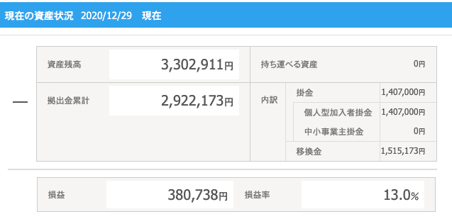 2020年12月現在のiDeCo実績