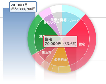 マネーフォワード