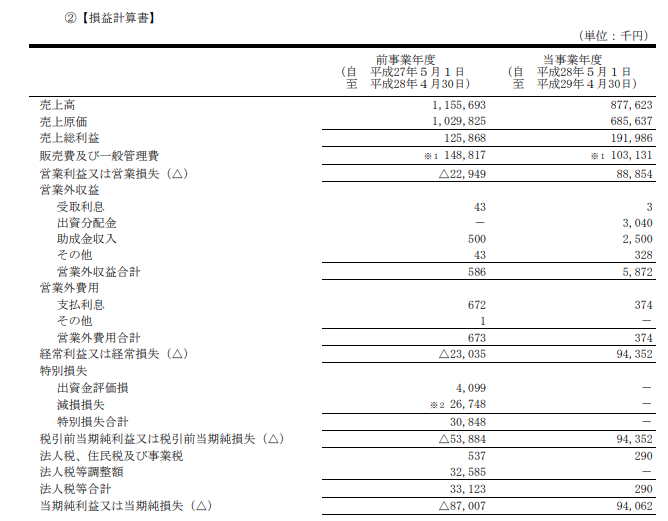 HEROZ損益計算書