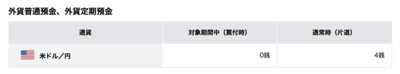 住信SBIネット銀行為替手数料