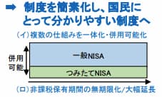 日本証券業協NISA案