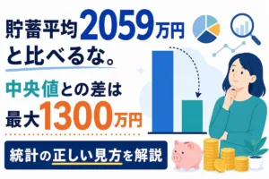 貯蓄平均2059万円と比べるな。中央値との差は最大1300万円。統計の正しい見方を解説